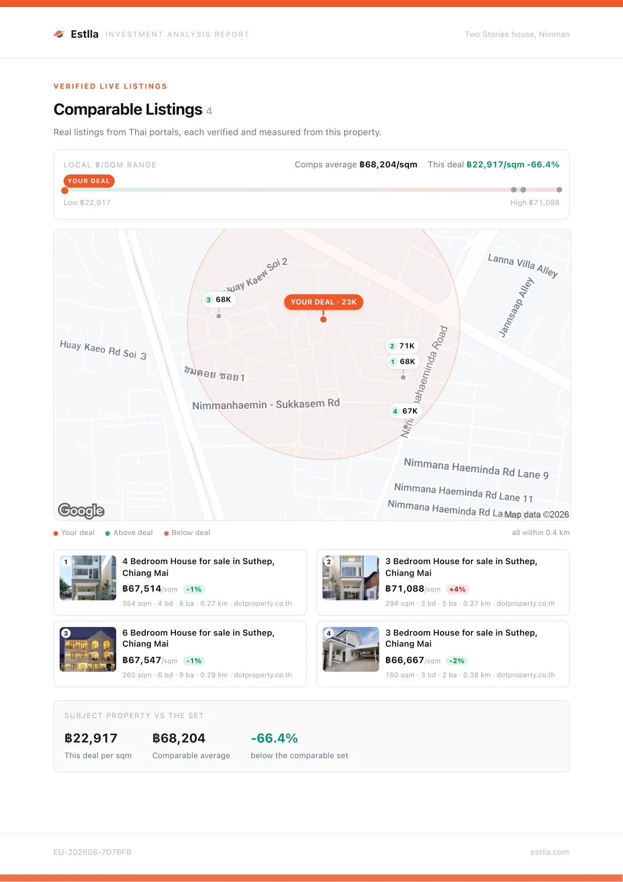 Estlla investment memo — page 11