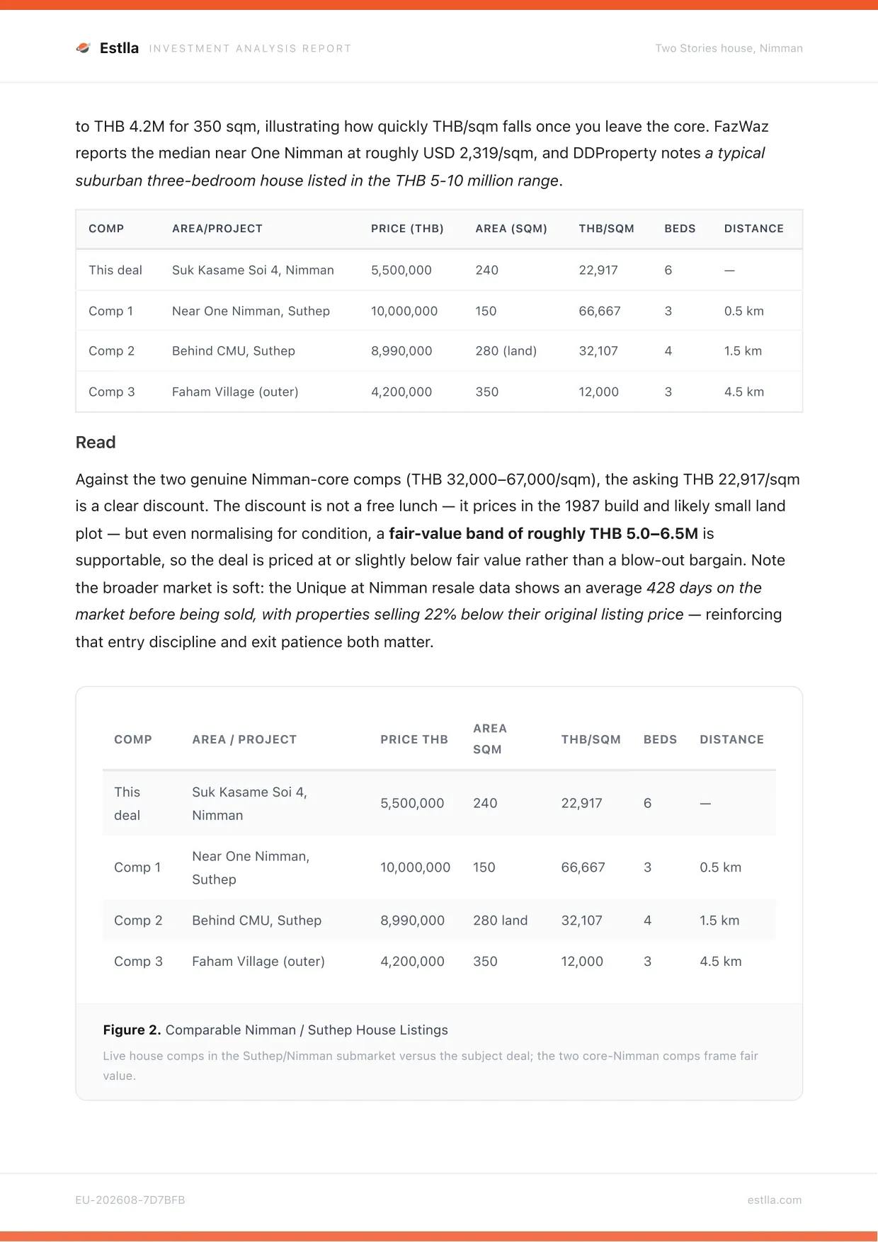 Estlla investment memo — page 5