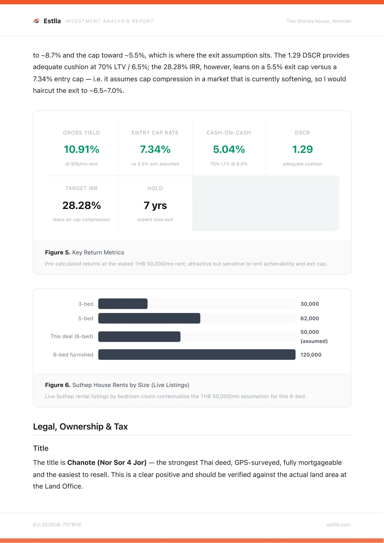 Estlla investment memo — page 7